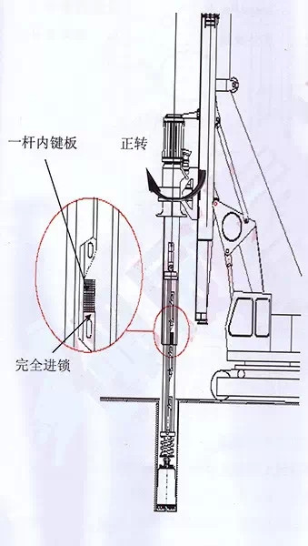 圖解旋挖鉆機鎖桿的使用原理